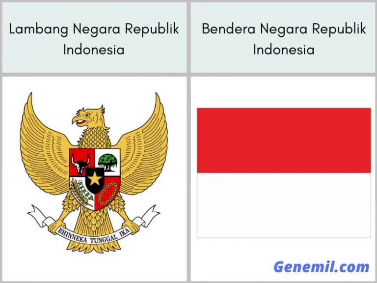 Profil Negara Indonesia Paling Lengkap dan Terbaru » Genemil